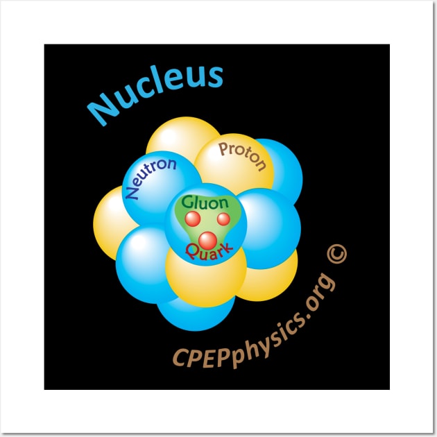 CPEP Atomic Nucleus Wall Art by CPEP Physics